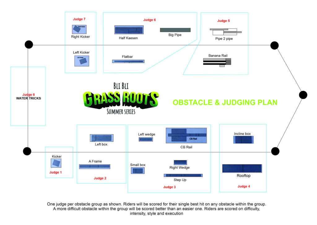 The Grass Roots Summer Series Bli Bli Watersports